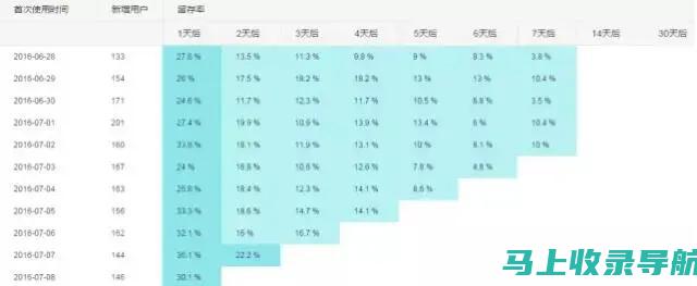 站长如何构建稳定的用户群体